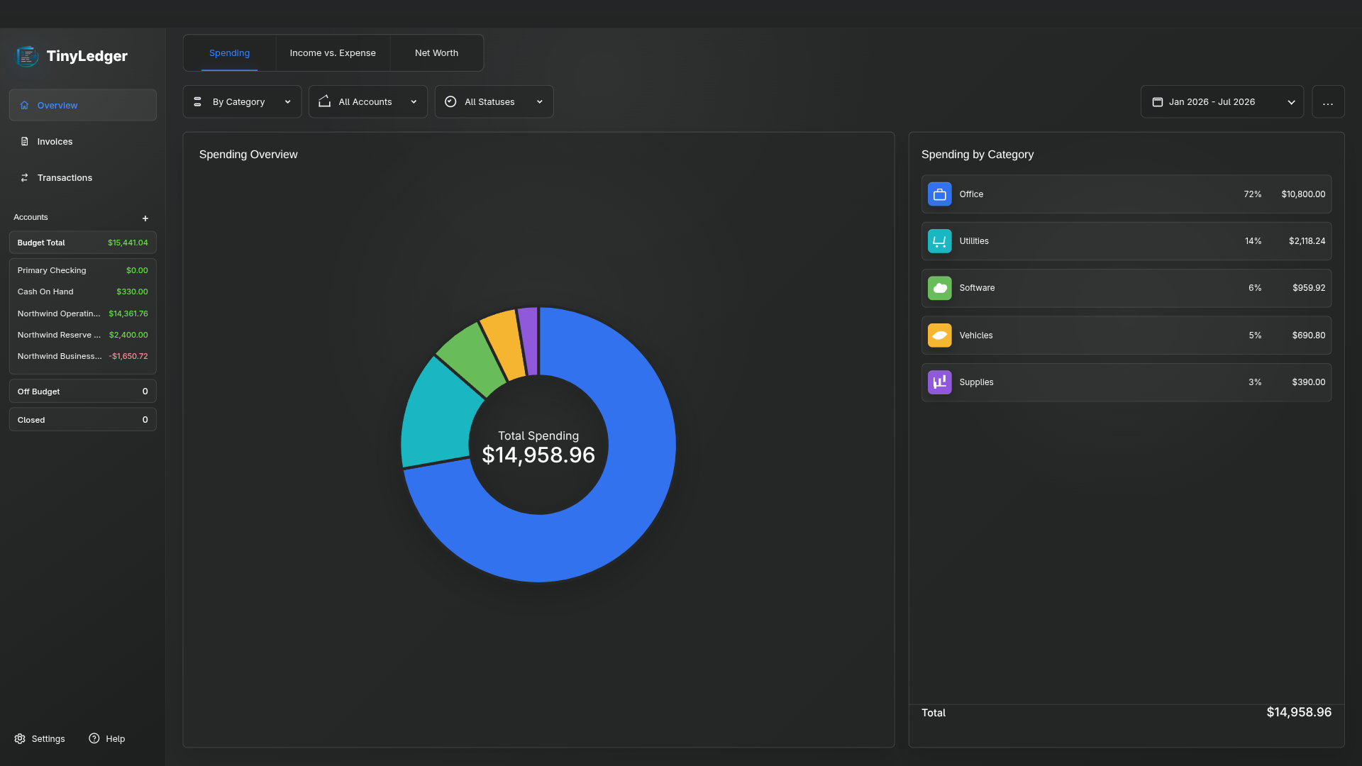 Tiny Ledger overview screen showing spending by category